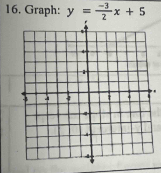 Graph: y= (-3)/2 x+5.