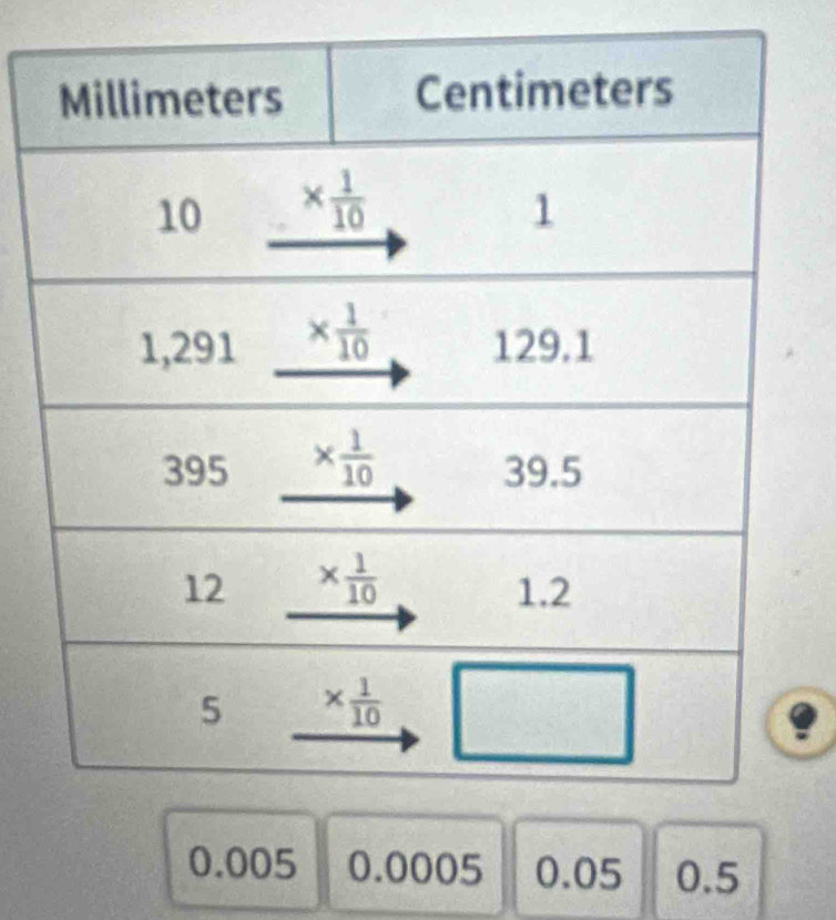 0.005 0.0005 0.05 0.5