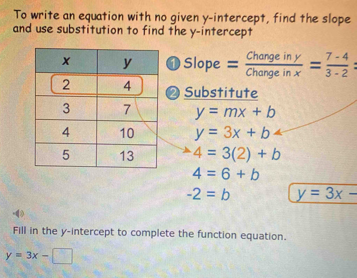 To write an equation with no given y-intercept, find the slope 
and use substitution to find the y-intercept 
1 Slope = Changeiny/Changeinx = (7-4)/3-2 =
❷ Substitute
y=mx+b
y=3x+b
4=3(2)+b
4=6+b
-2=b
y=3x-
Fill in the y-intercept to complete the function equation.
y=3x-□