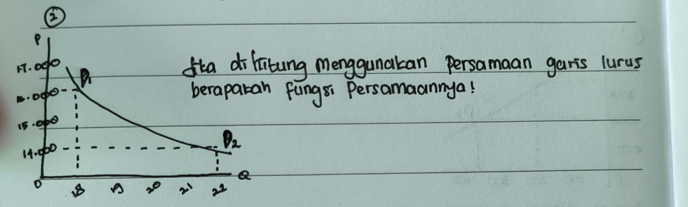 ng menggunakan persamaan garis lurus
fungs Persamaannya!