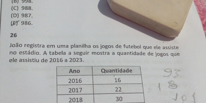 (B) 998.
(C) 988.
(D) 987.
(E) 986.
26
João registra em uma planilha os jogos de futebol que ele assiste
no estádio. A tabela a seguir mostra a quantidade de jogos que
ele assistiu de 2016 a 2023.