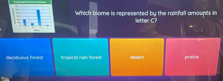 Tearly Rainfali in Selected Biomes
Which biome is represented by the rainfall amounts in
letter C?
deciduous forest tropical rain forest desert prairie