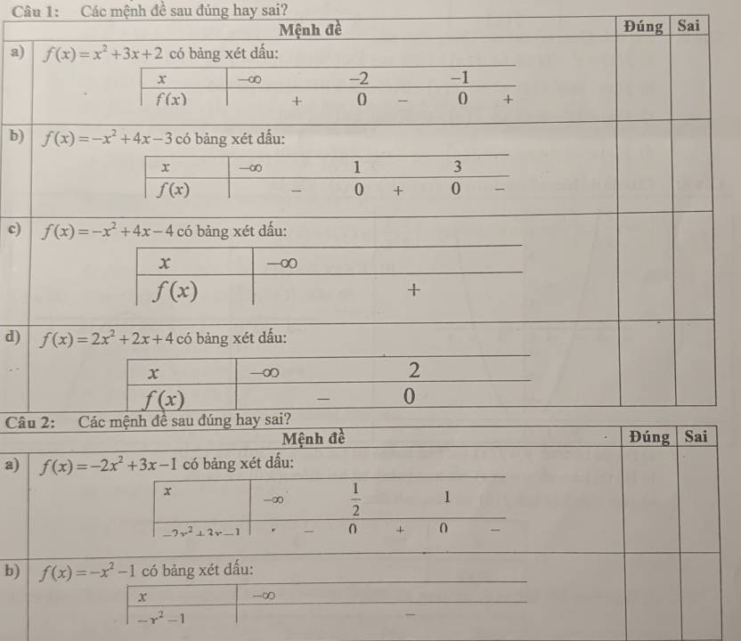 Các mệnh đề sau đúng hay sai?
a)
b)
c) 
d) 
Câu 2: Cá
a) f(x)=-2x^2+3x-1 có bảng xét dấu:
x
-∞  1/2  1
-2x^2+3x-1
0
b) f(x)=-x^2-1 có bảng xét dấu:
x
-∞
-r^2-1