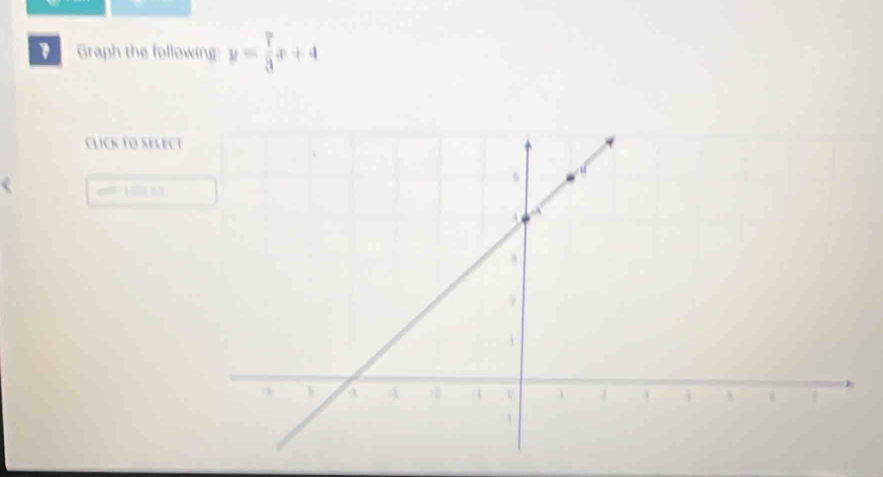 y= 7/3 x+4