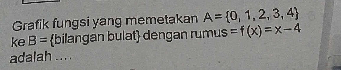 Grafik fungsi yang memetakan A= 0,1,2,3,4
ke B= bilangan bulat dengan rumus =f(x)=x-4
adalah ... .