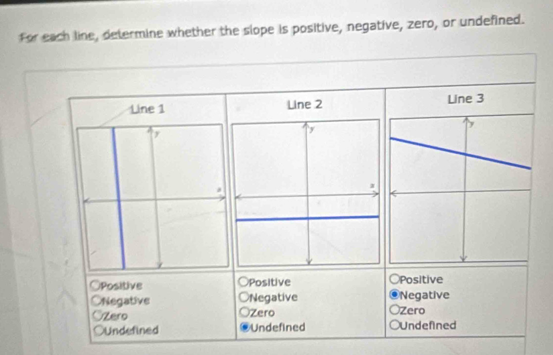 for each line, determine whether the slope is positive, negative, zero, or undefined.
Line 1 Line 2 Line 3
Opositive OPositive OPositive
ONegative ONegative Negative
OZero OZero Zero
OUndefined Undefined OUndefined