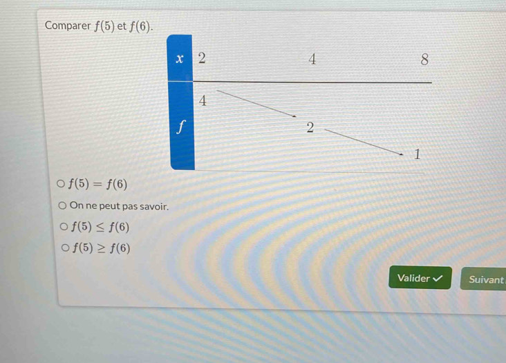 Comparer f(5) et f(6).
f(5)=f(6)
On ne peut pas savoir.
f(5)≤ f(6)
f(5)≥ f(6)
Valider Suivant