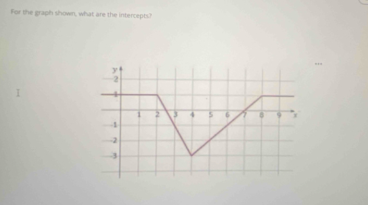 For the graph shown, what are the intercepts?
y
2
1
1 2 3 4 6 1 8 9 x
-1
-2
-3