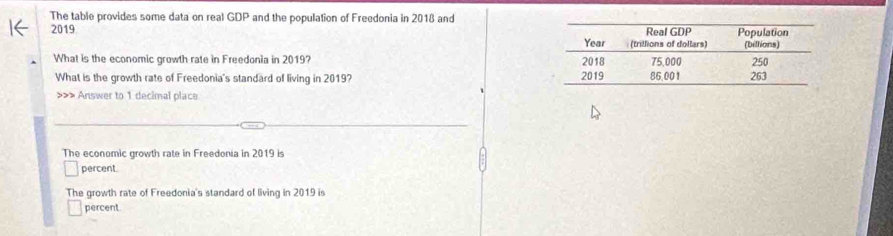 The table provides some data on real GDP and the population of Freedonia in 2018 and 
2019 
What is the economic growth rate in Freedonia in 2019? 
What is the growth rate of Freedonia's standard of living in 2019? 
>> Answer to 1 decimal place 
The economic growth rate in Freedonia in 2019 is 
percent. 
The growth rate of Freedonia's standard of living in 2019 is 
percent.