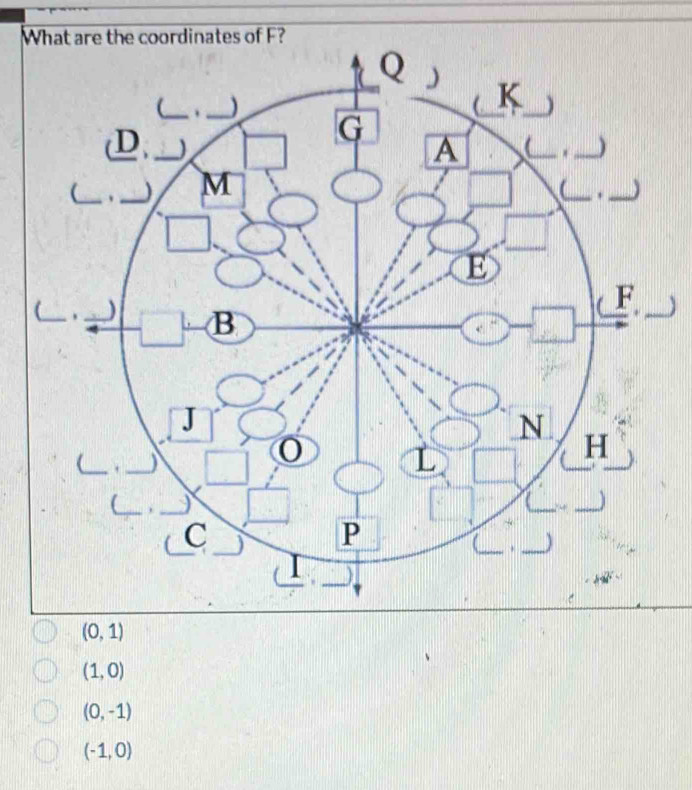 )
(0,1)
(1,0)
(0,-1)
(-1,0)