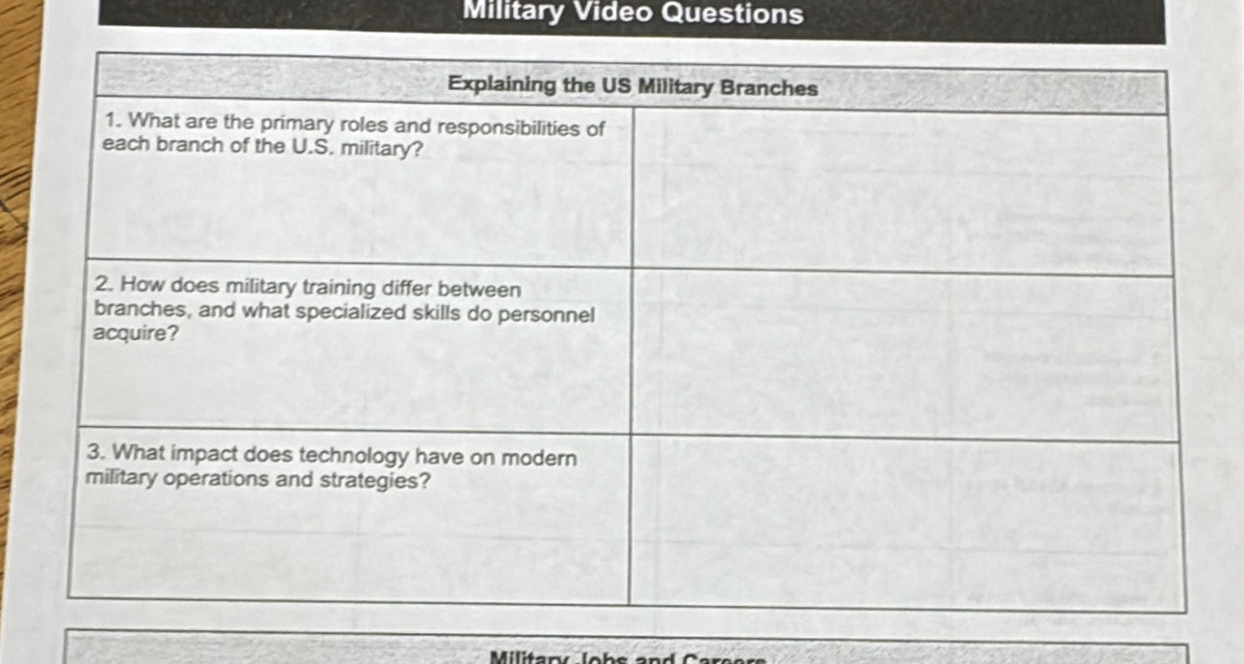 Military Video Questions 
Miltanr Jeba end Cerser