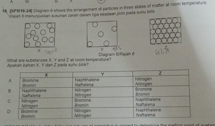 A W B 
18. [SPM16-24] Diagram 6 shows the arrangement of particles in three states of matter at room temperature. 
Rajah 6 menunjukkan susunan zarah dalam tiga keadaan jirim pada suhu bilik.
Y
Z
Diagram 6/Rajah 6 
What are substances X, Y and Z at room temperature? 
Apakah bahan X, Y dan Z pada suhu bilik? 
de termine the melting point of a c e t a n