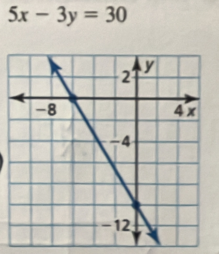 5x-3y=30