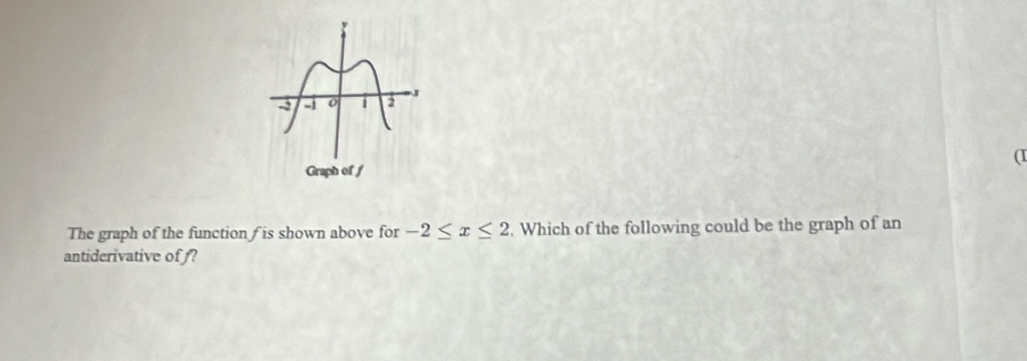 (I 
The graph of the function is shown above for -2≤ x≤ 2. Which of the following could be the graph of an 
antiderivative of ?