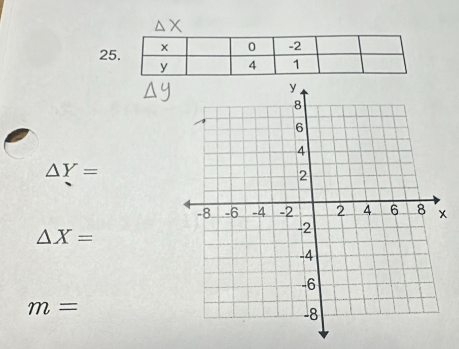 25
△ Y=
△ X=
m=