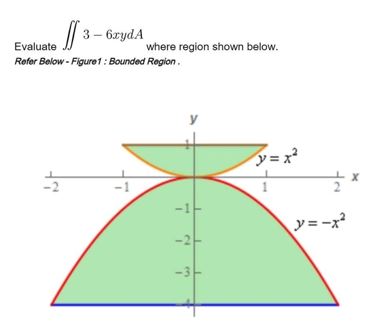 Evaluate ∈t ∈t 3-6xydA where region shown below.
Refer Below - Figure1 : Bounded Region .
X