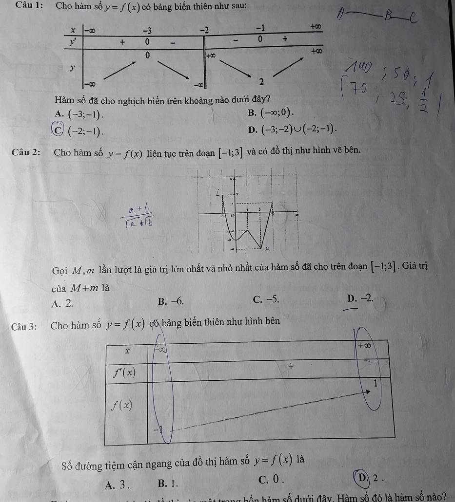 Cho hàm số y=f(x) có bảng biến thiên như sau:
Hàm số đã cho nghịch biến trên khoảng nào dưới đây?
B.
A. (-3;-1). (-∈fty ;0).
C (-2;-1).
D. (-3;-2)∪ (-2;-1).
Câu 2: Cho hàm số y=f(x) liên tục trên đoạn [-1;3] và có đồ thị như hình vẽ bên.
Gọi M , m lần lượt là giá trị lớn nhất và nhỏ nhất của hàm số đã cho trên đoạn [-1;3]. Giá trị
của M+m là
A. 2. B. −6. C. −5. D. -2.
Câu 3: Cho hàm số y=f(x) có bảng biến thiên như hình bên
ố đường tiệm cận ngang của đồ thị hàm số y=f(x) là
A. 3 . B. 1. C. 0 . D. 2 .
àn hàm số dưới đây. Hàm số đó là hàm số nào?