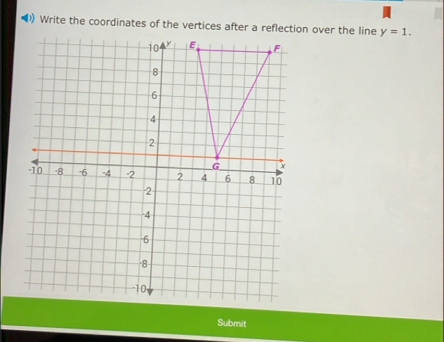 y=1. 
Submit