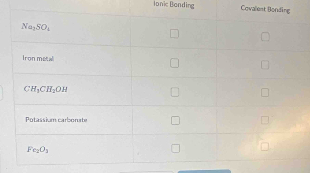 Ionic Bonding Covale