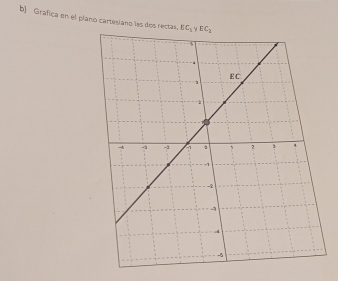 Grafica en el plano cartesiano las dos rectas.