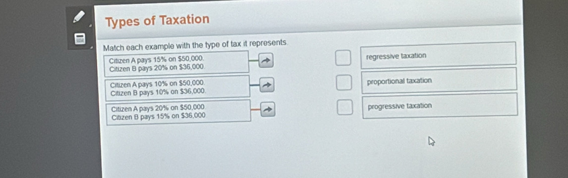 Types of Taxation
Match each example with the type of tax it represents.
Citizen A pays 15% on $50,000.
Citizen B pays 20% on $36,000. regressive taxation
Citizen A pays 10% on $50,000.
Citizen B pays 10% on $36,000. proportional taxation
Citizen A pays 20% on $50,000 progressive taxation
Citizen B pays 15% on $36,000