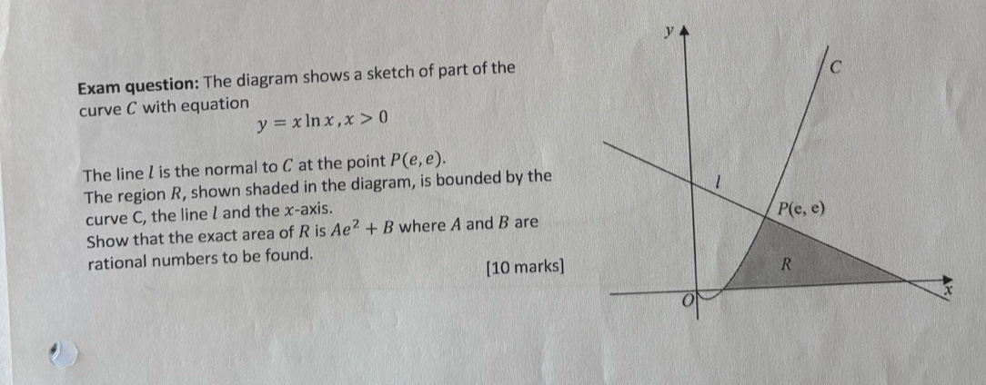 Solved: y Exam question: The diagram shows a sketch of part of the C ...