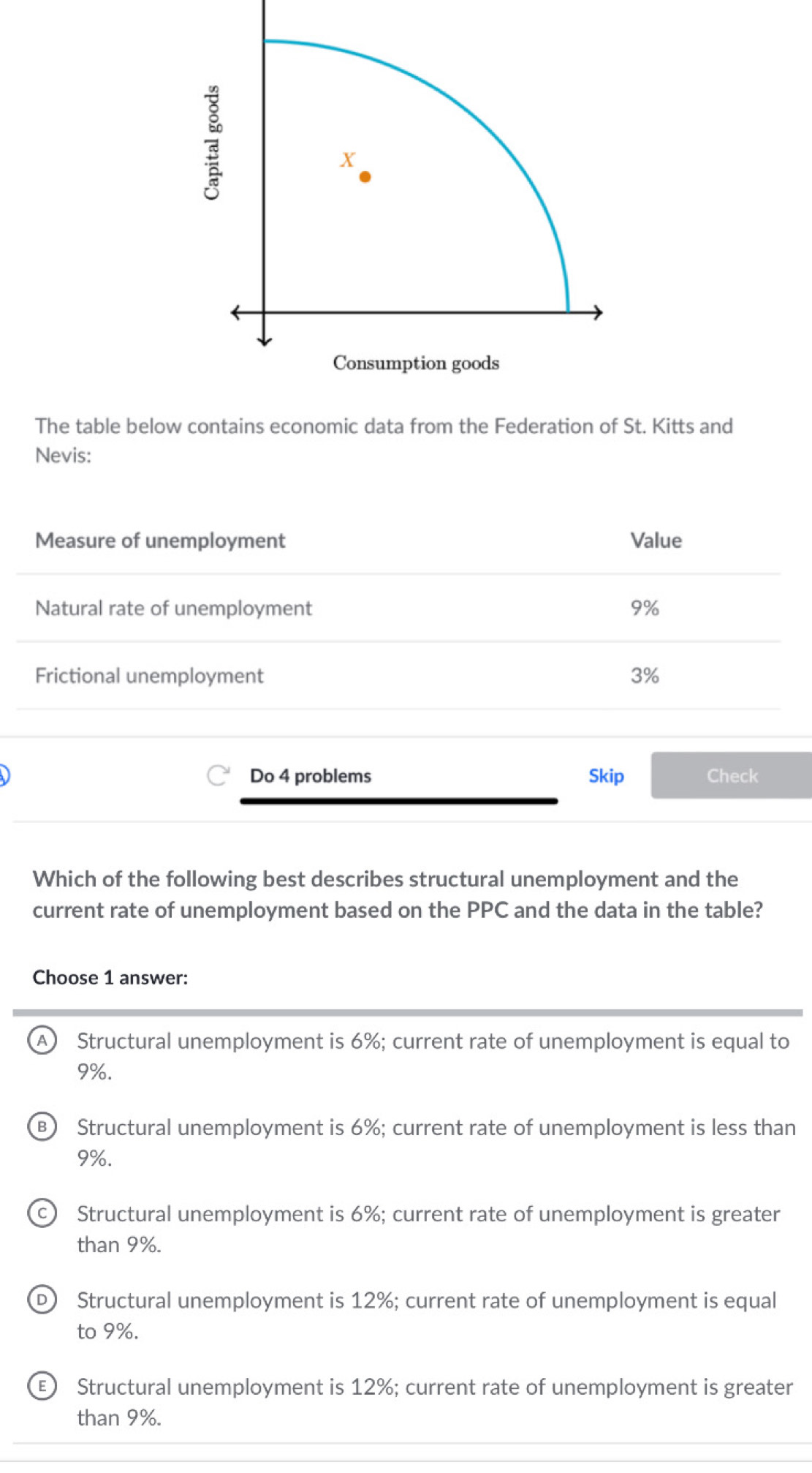 The table below contains economic data from the Federation of St. Kitts and
Nevis:
Measure of unemployment Value
Natural rate of unemployment 9%
Frictional unemployment 3%
Do 4 problems Skip Check
Which of the following best describes structural unemployment and the
current rate of unemployment based on the PPC and the data in the table?
Choose 1 answer:
A Structural unemployment is 6%; current rate of unemployment is equal to
9%.
B) Structural unemployment is 6%; current rate of unemployment is less than
9%.
Structural unemployment is 6%; current rate of unemployment is greater
than 9%.
D) Structural unemployment is 12%; current rate of unemployment is equal
to 9%.
E) Structural unemployment is 12%; current rate of unemployment is greater
than 9%.