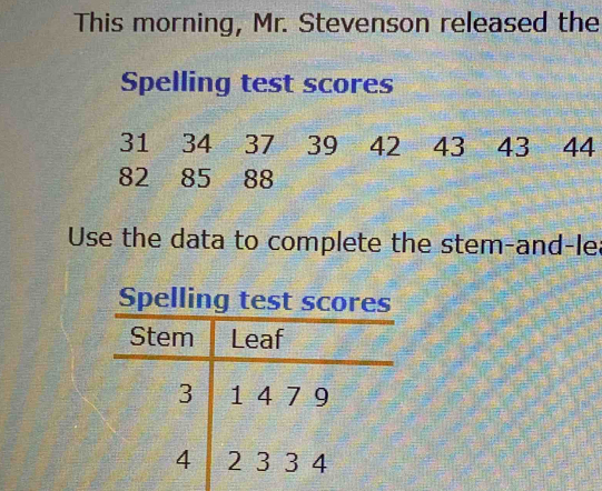 This morning, Mr. Stevenson released the 
Spelling test scores
31 34 37 39 42 43 43 44
82 85 88
Use the data to complete the stem-and-le