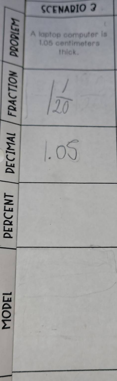 SCENARIO 3 
is
s
ε