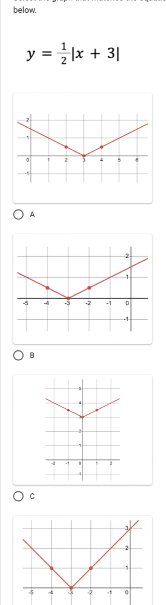 below.
y= 1/2 |x+3|
A
B
C