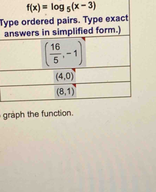 graph the fun