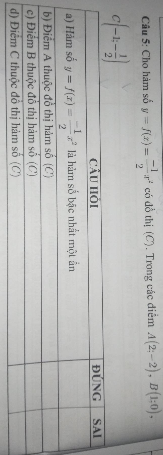 Cho hàm số y=f(x)= (-1)/2 x^2 có đồ thị (C). Trong các điểm A(2;-2),B(1;0),
( (-1;- 1/2 )