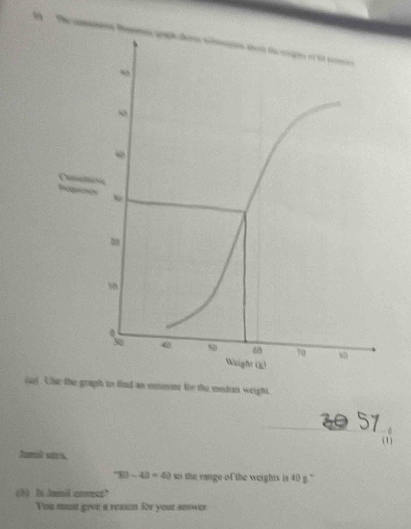 ” 
iny. Use the graph to find an emmn te the modan weight. 
_ 
Jumd srs.
-80-40=40 so the range of the weights is 40 g.'' 
(5) Is Janil are? 
You must give a reason for your answer