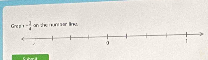 Graph - 3/4  on the number line. 
Submit