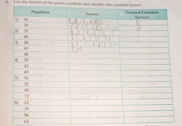 List the factors of the given numbers and identify the common factors.
63