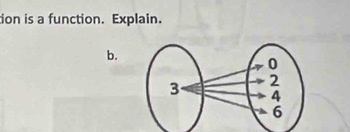 tion is a function. Explain. 
b.