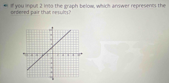 If you input 2 into the graph below, which answer represents the 
ordered pair that results?