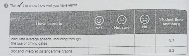 Tick ( v ) to show how well you have learnt.