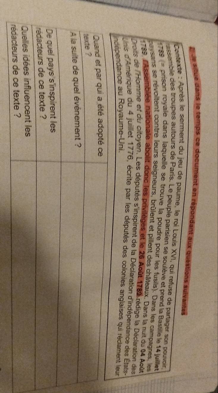 ue situe dans le temps ce document en répondant aux questions sulvantes 
Contexte : Après le serment du jeu de paume, le roi Louis XVI, qui refuse de partager son pouvoir 
assemble des troupes autours de Paris. Le peuple parisien se soulève et prend la Bastille le 14 juillet 
1789 = prison royale dans laquelle se trouve la poudre pour les fusils). Dans les campagnes, les 
paysans se révoltent contre leurs seigneurs, brûlent et pillent des châteaux. Dans la nuit du 04 Août 
*1789, l'Assemblée nationale abolit donc les privilèges et le 26 Août 1789 rédige la Déclaration des 
Droits de l'Homme et du citoyen. Les députés s'inspirent de la Déclaration d'indépendance des États- 
Unis d'Amérique du 4 juillet 1776, écrite par les députés des colonies anglaises qui réclament leur 
indépendance au Royaume-Uni.