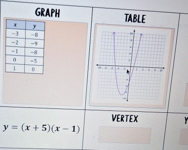 GRAPH TABLE 


VERTEX
y=(x+5)(x-1)