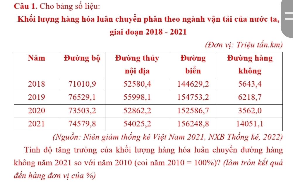 Cho bảng số liệu: 
Khối lượng hàng hóa luân chuyển phân theo ngành vận tải của nước ta, 
giai đoạn 2018 - 2021 
(Đơn vị: Triệu tấn. km) 
(Nguồn: Niên giám thống kê Việt Nam 2021, NXB Thổng kê, 2022) 
Tính độ tăng trưởng của khối lượng hàng hóa luân chuyển đường hàng 
không năm 2021 so với năm 2010 (coi năm 2010=100% ) ? (làm tròn kết quả 
đến hàng đơn vị của %)