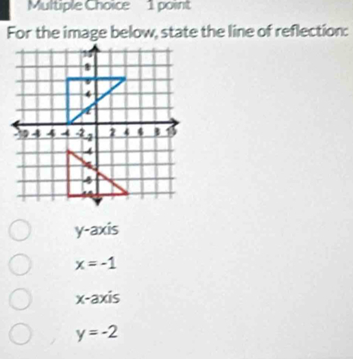 For the image below, state the line of reflection:
y-axis
x=-1
x-axis
y=-2