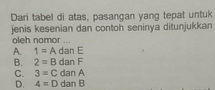 Dari tabel di atas, pasangan yang tepat untuk
jenis kesenian dan contoh seninya ditunjukkan
oleh nomor ...
A. 1=A dan E
B. 2=B dan F
C. 3=C dan A
D. 4=D dan B