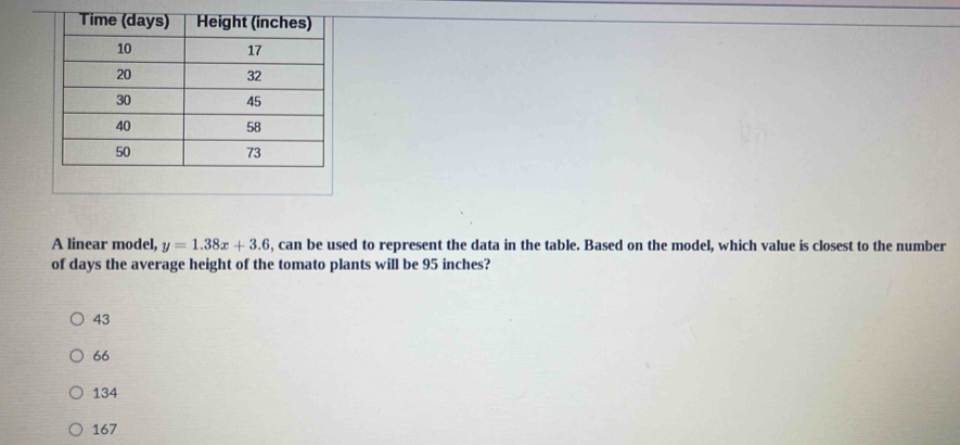 A linear model, y=1.38x+3.6 , can be used to represent the data in the table. Based on the model, which value is closest to the number
of days the average height of the tomato plants will be 95 inches?
43
66
134
167