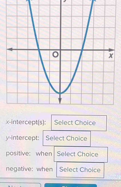 x-intercept(s): Select Choice 
y-intercept: Select Choice 
positive: when Select Choice 
negative: when Select Choice