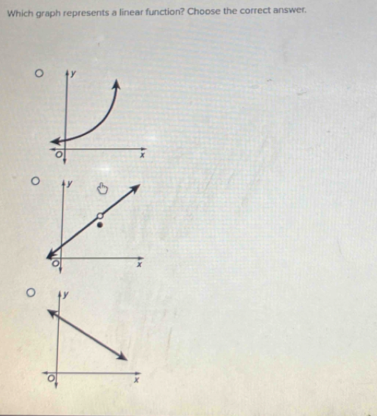 Which graph represents a linear function? Choose the correct answer.