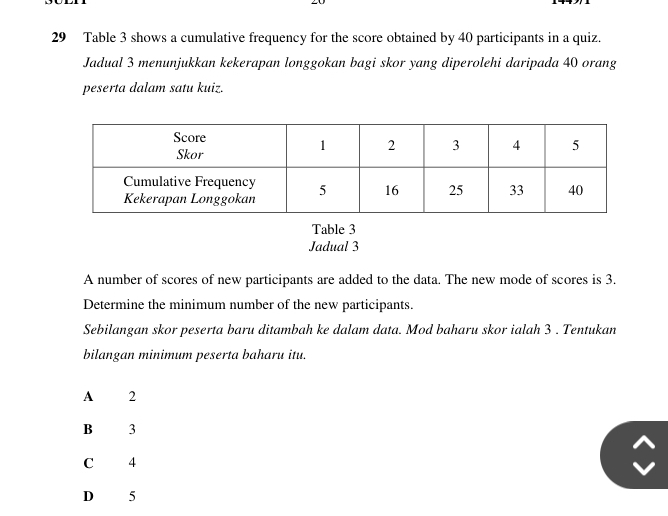 Table 3 shows a cumulative frequency for the score obtained by 40 participants in a quiz.
Jadual 3 menunjukkan kekerapan longgokan bagi skor yang diperolehi daripada 40 orang
peserta dalam satu kuiz.
Table 3
Jadual 3
A number of scores of new participants are added to the data. The new mode of scores is 3.
Determine the minimum number of the new participants.
Sebilangan skor peserta baru ditambah ke dalam data. Mod baharu skor ialah 3. Tentukan
bilangan minimum peserta baharu itu.
A 2
B 3
C 4
D 5