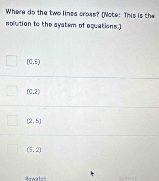 Where do the two lines cross? (Note: This is the
solution to the system of equations.)
(0,5)
(0,2)
(2,5)
(5,2)
Rewatch Submit