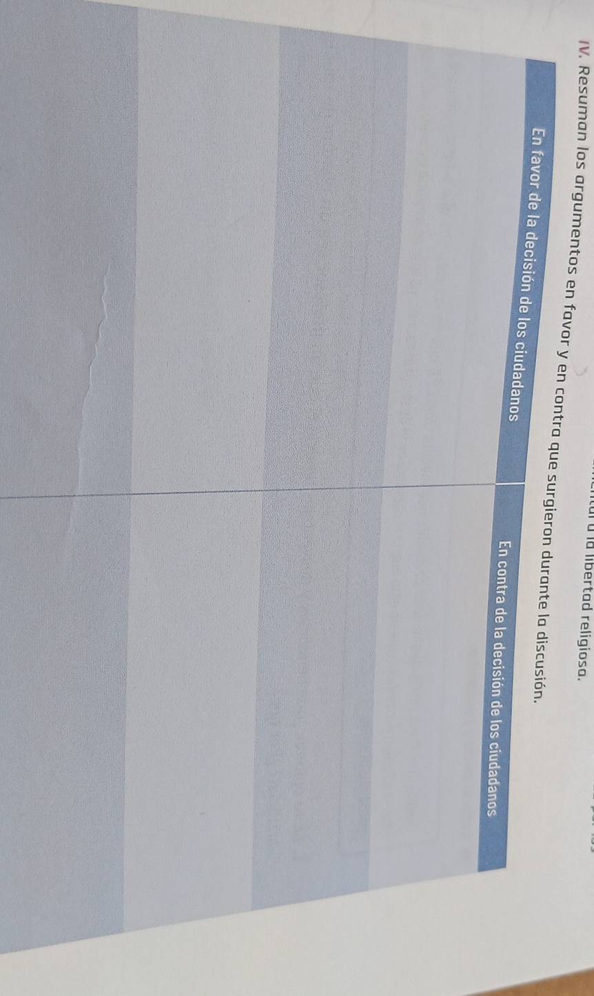 a à la libertad religiosa. 
IV. Resuman los argumentos en favor y