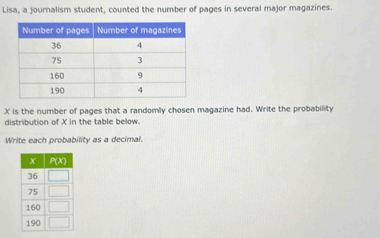 Lisa, a journalism student, counted the number of pages in several major magazines.
X is the number of pages that a randomly chosen magazine had. Write the probability
distribution of X in the table below.
Write each probability as a decimal.